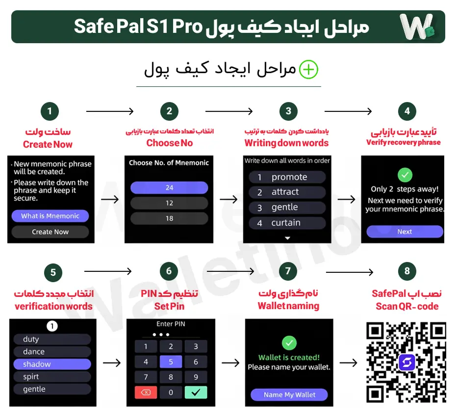دفترچه راهنمای کامل راه اندازی کیف پول سختافزاری SafePal S1 Pro | آپدیت 3 آموزش راهاندازی کیف پول SafePal S1 Pro به صورت تصویری
