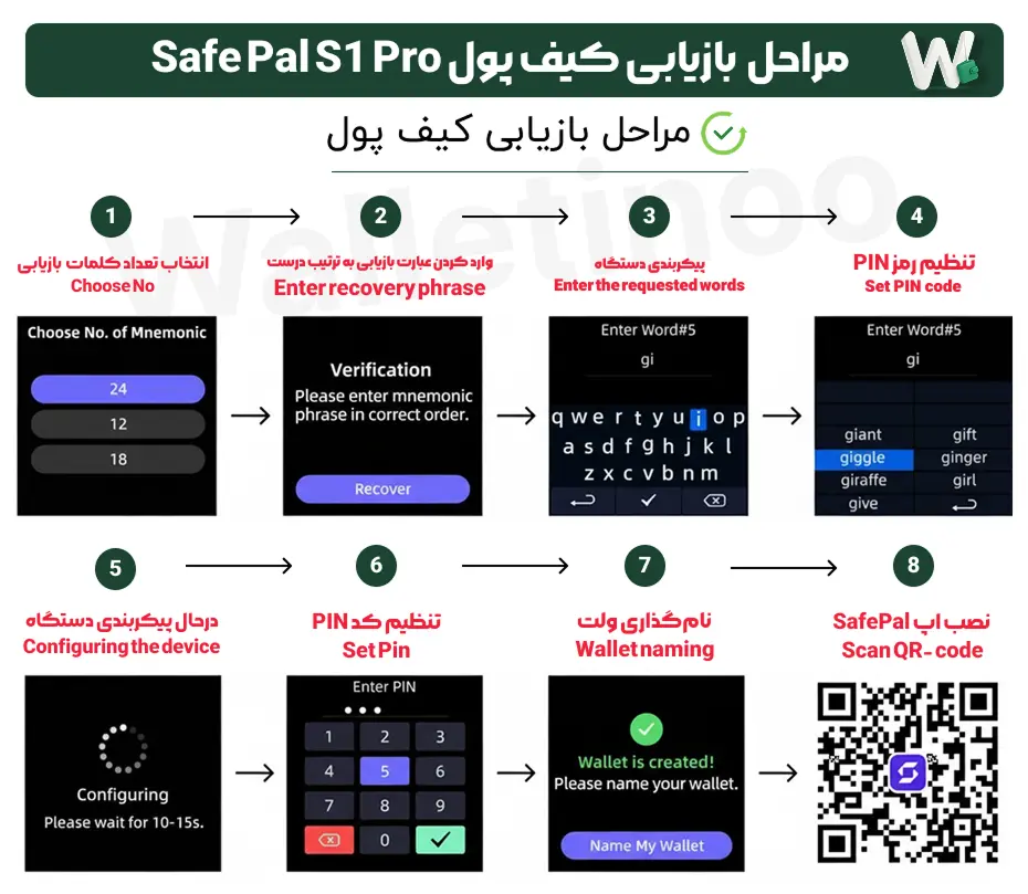 دفترچه راهنمای کامل راه اندازی کیف پول سختافزاری SafePal S1 Pro | آپدیت 4 راهنمای تصویری ریکاوری کیف پول SafePal S1 Pro